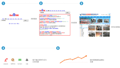 搜索引擎優(yōu)化營(yíng)銷 溫州網(wǎng)站建設(shè)的基石與網(wǎng)頁(yè)設(shè)計(jì)的藝術(shù)